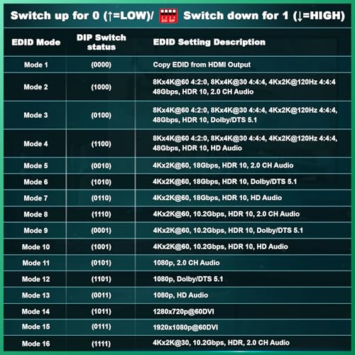 AVIDGRAM HDMI 2.1 Switch 4 in 1 Out, 8K60Hz / 4K120Hz Gaming HDMI Switcher with Audio Extractor, 48Gbps HDR10 VRR ALLM, SPDIF Optical & 3.5mm Audio Out, Remote, for PS5 Xbox Series X TV - Image 5