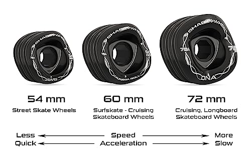 Shark Wheel 72mm 78a Longboard Cruising Wheels, DNA Formula, Set of 4 Wheels (Black., 72mm) - Image 5