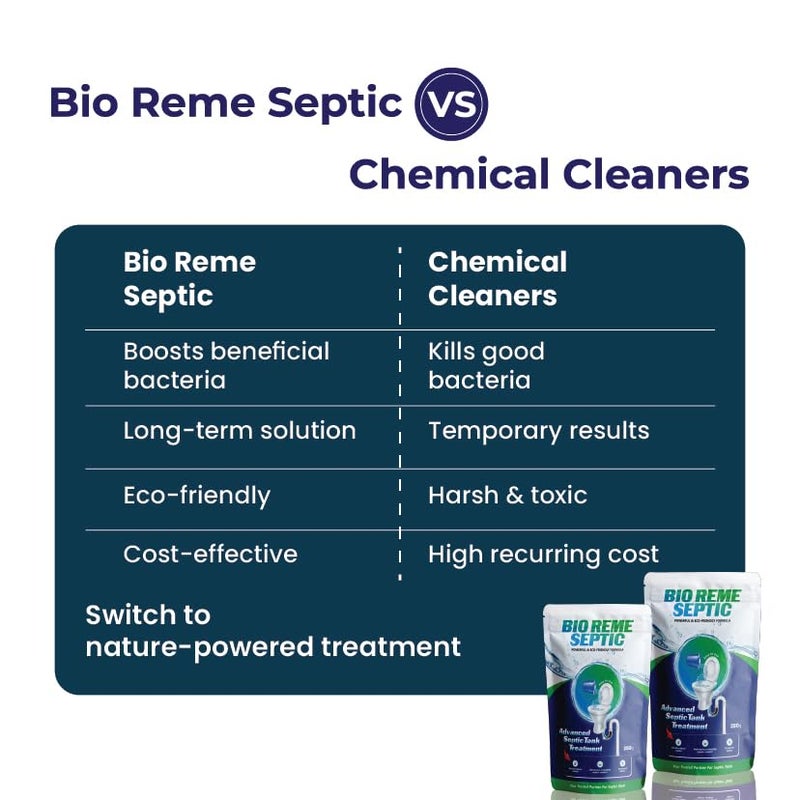 Bio Reme Septic Tank Cleaning Powder Reduces Sludge Build-Up Odour Removing Powder Bacteria Eco Friendly Available In Pack of 3 (750 Gms) - Image 4
