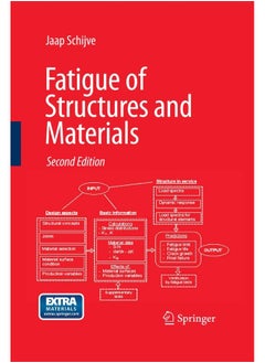 Fatigue of Structures and Materials 