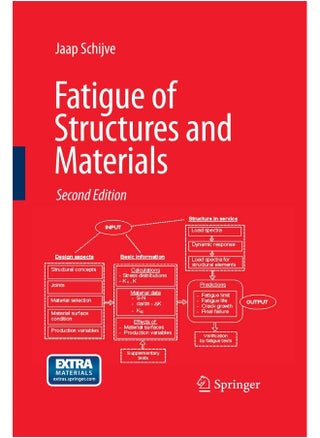 Fatigue of Structures and Materials - pzsku/Z2FDB623E9D332EF38D4DZ/45/_/1741852975/8d00873f-8047-4027-bb7e-a5510977a4b7