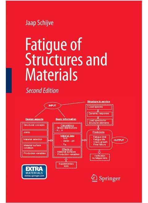 Fatigue of Structures and Materials
