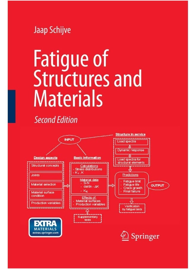 null - Fatigue of Structures and Materials - Image 1