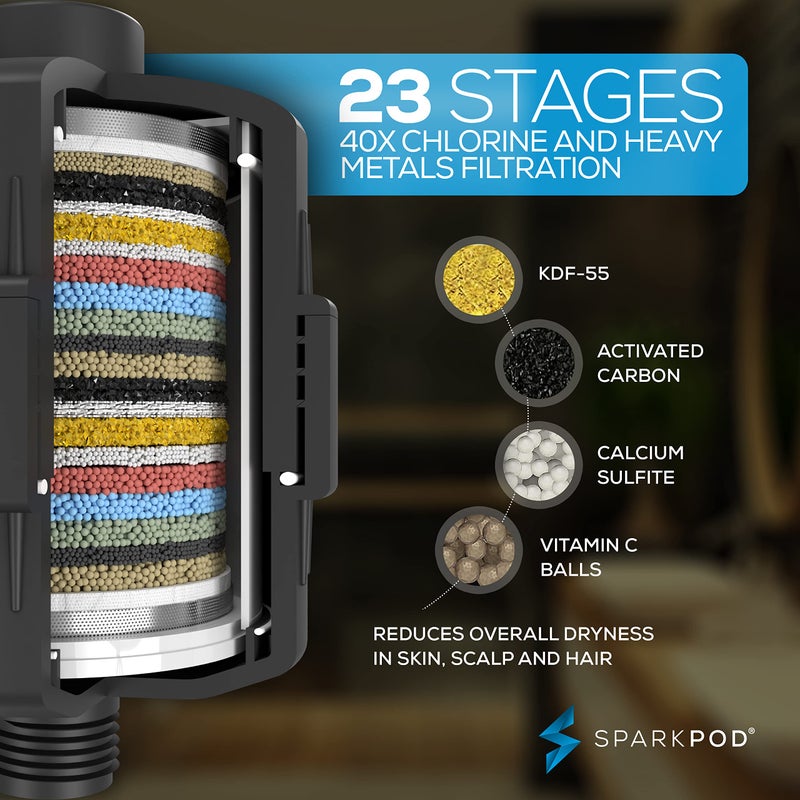 SparkPod 23-Stage Filtered Shower Head with 3 Spray Settings - High Pressure Shower Head with Filters for Dry Hair and Skin - Showerhead with Filter Reduces Chlorine & Heavy Metals (Black Matte) - Image 2