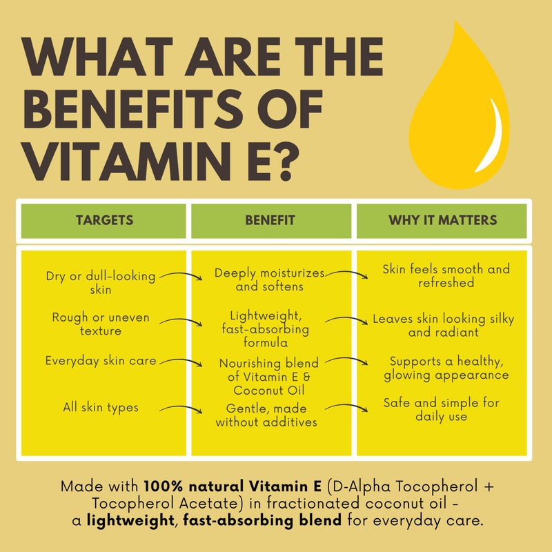 Best of Nature Vitamin E Oil 28,000 IU, Unscented Moisturizer with Fractioned Coconut - Damage Repair Formula for Hair, Skin, Face, & Hands - Image 2