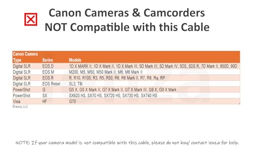 ienza USB C Data Transfer Interface Cable Cord Wire for Canon EOS Rebel T5i T6 T6i T7, Select Powershot, Vixia, for Nikon DSLR D610 D90 (See List of Compatible Models & Read Description Below Before Buying) - Image 5