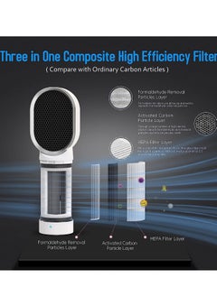 Generic Portable Air Purifier and Ionizer with True HEPA Filter,for Home Desktop and Office,Removes 99.9% of Dust (White)  - Image 3