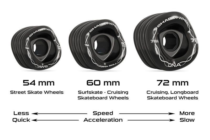 Shark Wheel 72mm 78a Longboard Cruising Wheels, DNA Formula, Set of 4 Wheels (.Transparent Emerald., 72mm) - Image 4