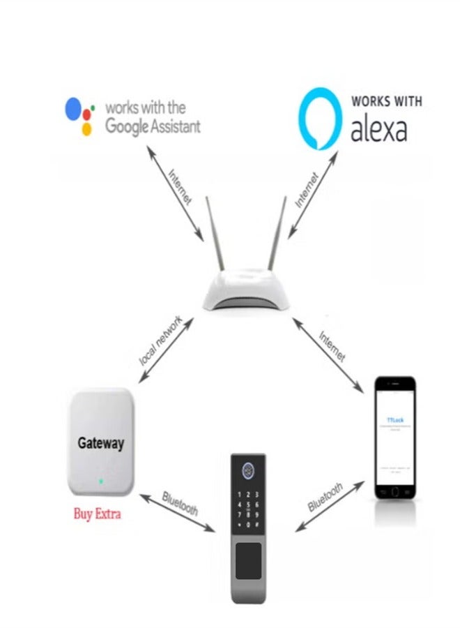 Arabic Voice Service,Waterproof TUYA WIFI App/ Smart Outdoor Lock, Fingerprint Lock, Outdoor Gate, Digital Password, Remote App, Home Electronic Rim Lock - Image 5