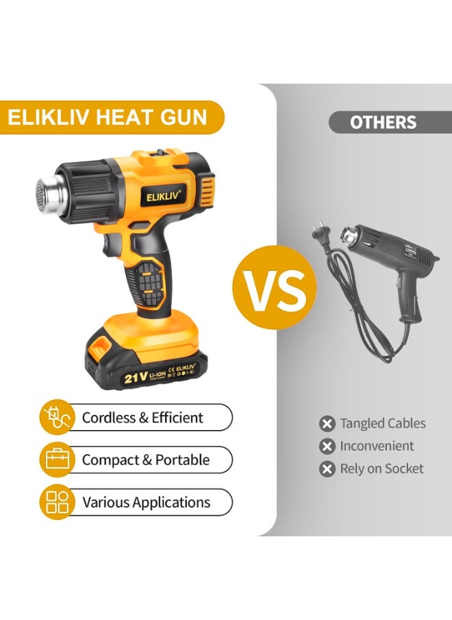 ELIKLIV 21V Battery Cordless Heat Gun with 3 Nozzle 550℃ 300W Shrink Wrapping Hot Air Gun  - Image 5