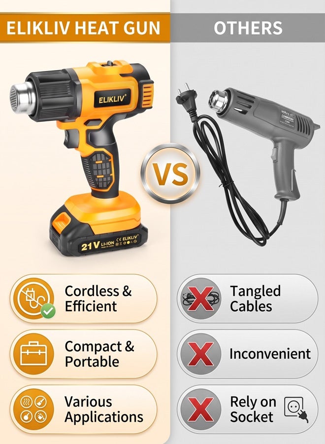 ELIKLIV 21V Battery Cordless Heat Gun with 3 Nozzle 550℃ 300W Shrink Wrapping Hot Air Gun - Image 5