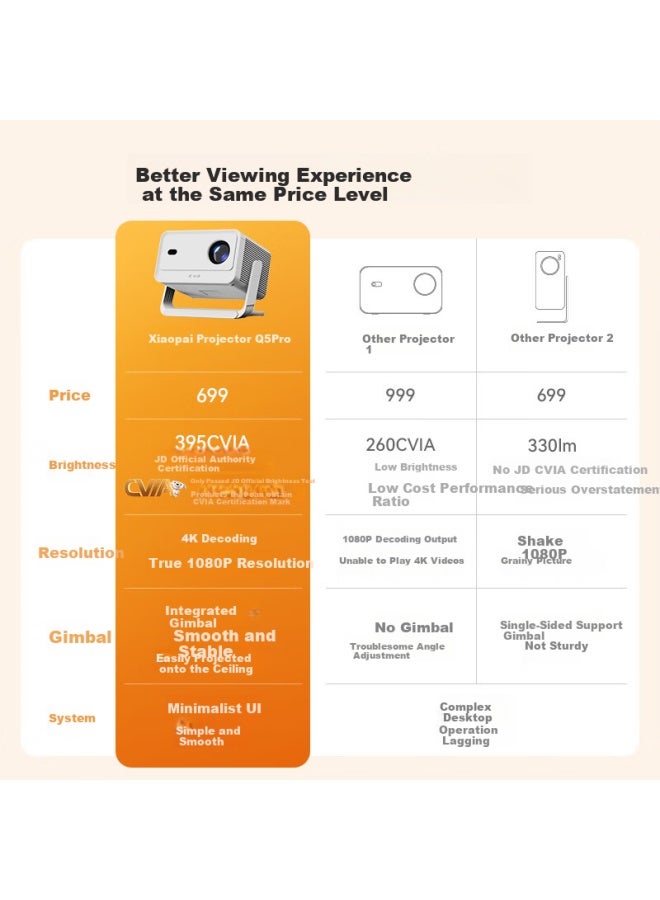 Xiaopai Q5pro Home Cloud Projector, True 1080p Hd Smart Portable Home Theater, Bedroom Dormitory Projector, Skyworth, Government Subsidy, Screen Casting, No Ads - Image 1