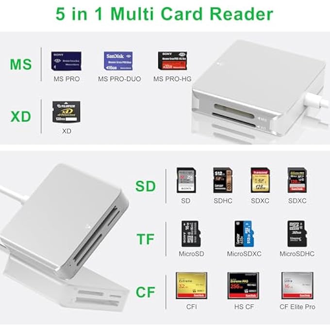 rayihni MEMORY STICK PRO DUO ADAPTER-5 IN 1 SD/TF/CF/MS/XD PICTURE CARD READER FOR IPHONE/USB C/PC,LIGHTNING+USB C+USB A MEMORY STICK PRO DUO READER,MULTI CARD READER SUPPORTS USB C LIGHTNING OTG ADAPTER - Image 2