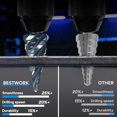 Bestwork Four Spiral Flute Step Drill Bit Set, 3PCS 1/8"-7/8" (59 Sizes), High-Speed Steel Unibit Step Bits with 1/4" Hex Shank for Stainless Steel Metal Aluminum Wood Plastic - Image 4