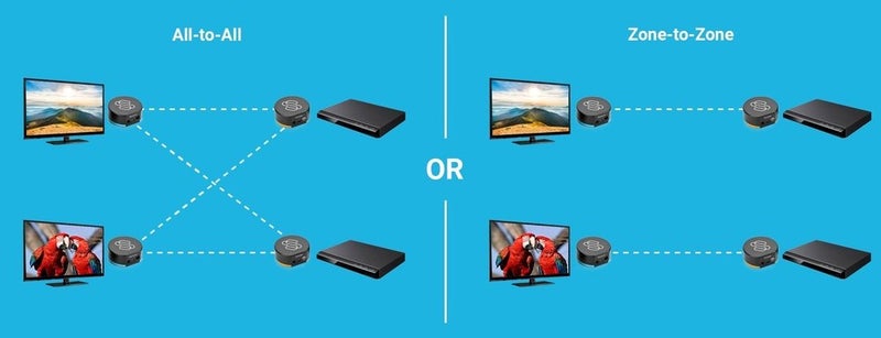 Sewell SW-32988 Direct BlastIR Wireless Pro IR Repeater, Remote Control Extender Kit (IR Emitter and Receiver),Black - Image 5