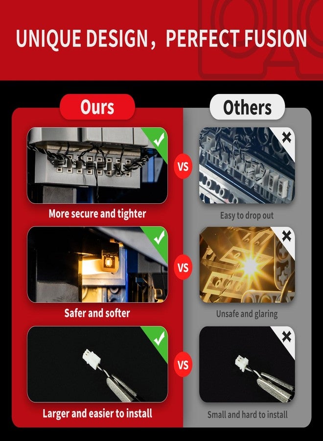 BRIKSMAX 2.0 Light Kit for Lego Jango Fett Helmet -Innovative Led Lighting Compatible with Lego Star Wars 75408 - Not Included Lego Set - Image 5