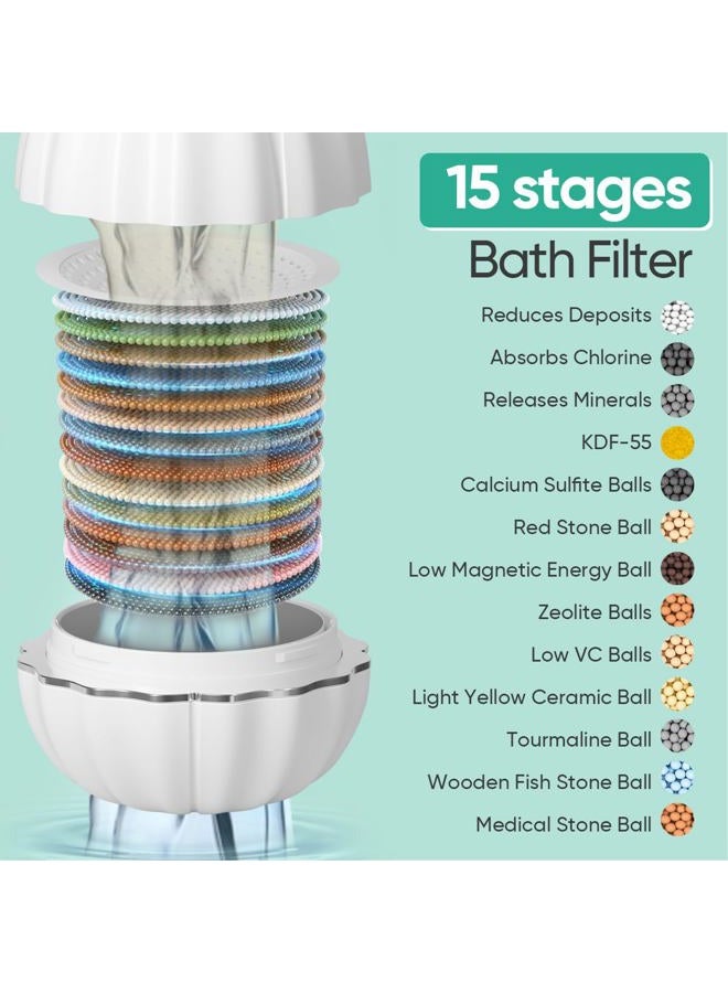 Cobbe Bath Filter for Tub - Cobbe Water Filter for Bathtub, Removes Hundreds of Contaminants for Smoother Skin & Hair, 3500 Gallons of Filtration, BPA Free(Upgrade Version), White - Image 2