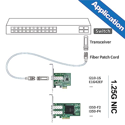 10Gtek 1000Mbps Gigabit Ethernet PCI Express NIC Network Card with Intel I350AM2 Chip Ethernet Server Converged Network Adapter I350-F2, PCIE 2.1 x4, Dual SFP Ports, Compare to Intel I350-F2 - Image 4