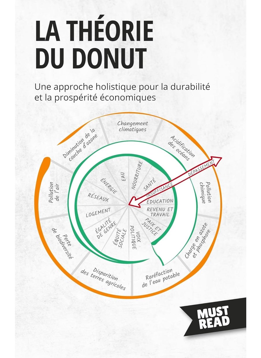 La théorie du Donut: Une approche holistique pour la durabilité et la prospérité économiques  - Image 1
