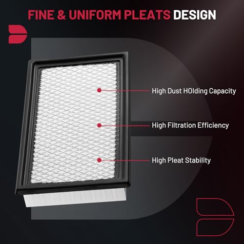 BDFHYK FA1884 Engine Air Filter Compatible with Ford Edge 2007-2014, Explorer 2011-2023, Fusion 2010-2012, Taurus 2010-2019, Taurus X 2008-2009 - Image 2