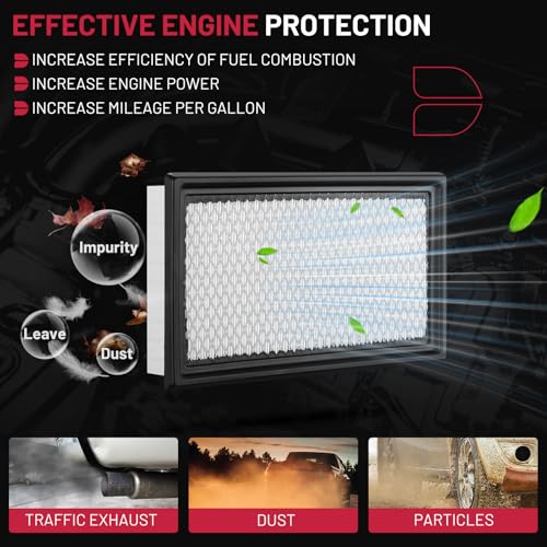 BDFHYK FA1884 Engine Air Filter Compatible with Ford Edge 2007-2014, Explorer 2011-2023, Fusion 2010-2012, Taurus 2010-2019, Taurus X 2008-2009 - Image 4