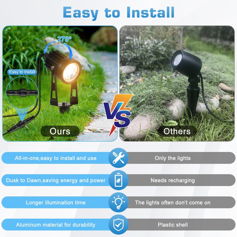 YASIZESOU All-in-One Low Voltage Landscape Lighting Kit, 8-Pack Landscape Lights with Transformer, 3000K Waterproof Outdoor Lights with 75FT Wire for Yard, Garden - Image 5