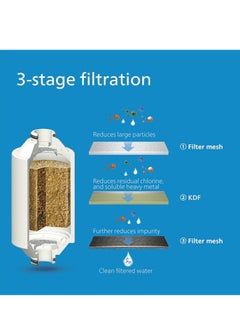 Philips Philips Water - In-Line Shower Filter  - Image 3