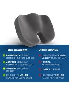MileMelo Seat Cushion for Office Chair - Tailbone Cushion - Coccyx Cushion - Sciatica Pillow for Sitting Grey  - Image 4
