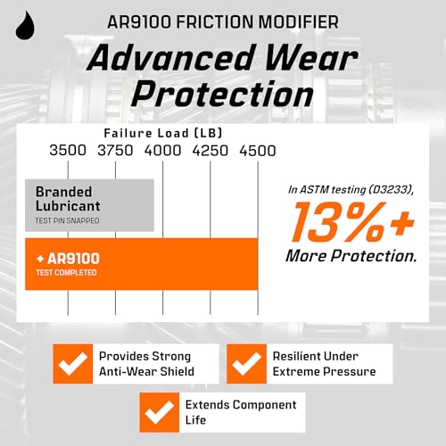 Archoil AR9100 Oil Additive (16oz) for All Vehicles - Powerstroke Cold Starts, Eliminates Injector Problems - Image 5