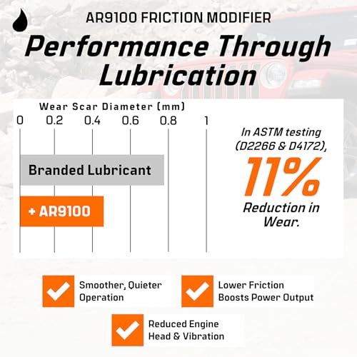 Archoil AR9100 Oil Additive (16oz) for All Vehicles - Powerstroke Cold Starts, Eliminates Injector Problems - Image 4