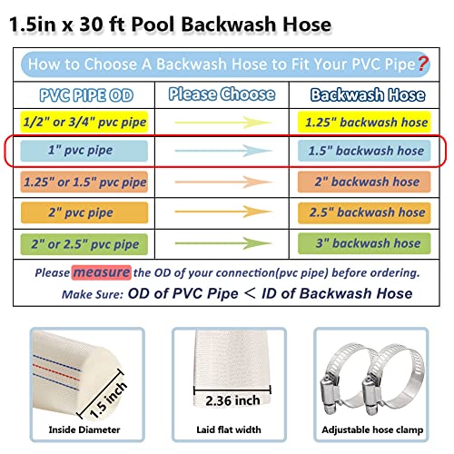 QuQuyi 1.5" x 30 FT Heavy Duty Swimming Pool Backwash Hose – Reinforced Lay-Flat Discharge Pipe for Water Transfer, Pumps & General Purpose Use - Image 3