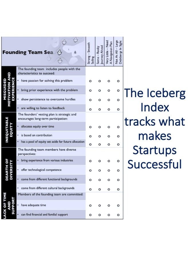 null - The Titanic Effect: Successfully Navigating the Uncertainties that Sink Most Startups - Image 1
