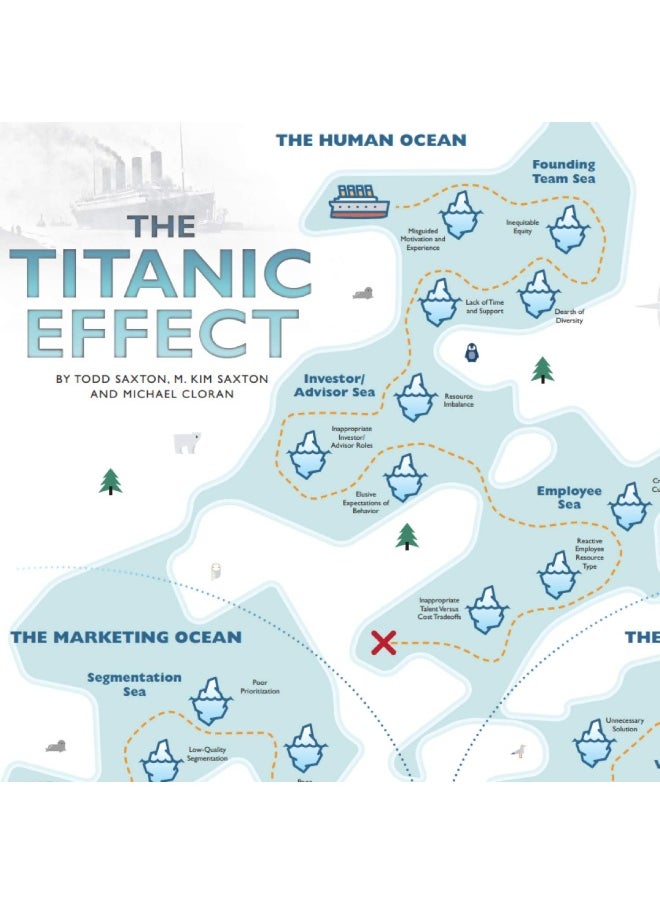 null - The Titanic Effect: Successfully Navigating the Uncertainties that Sink Most Startups - Image 1
