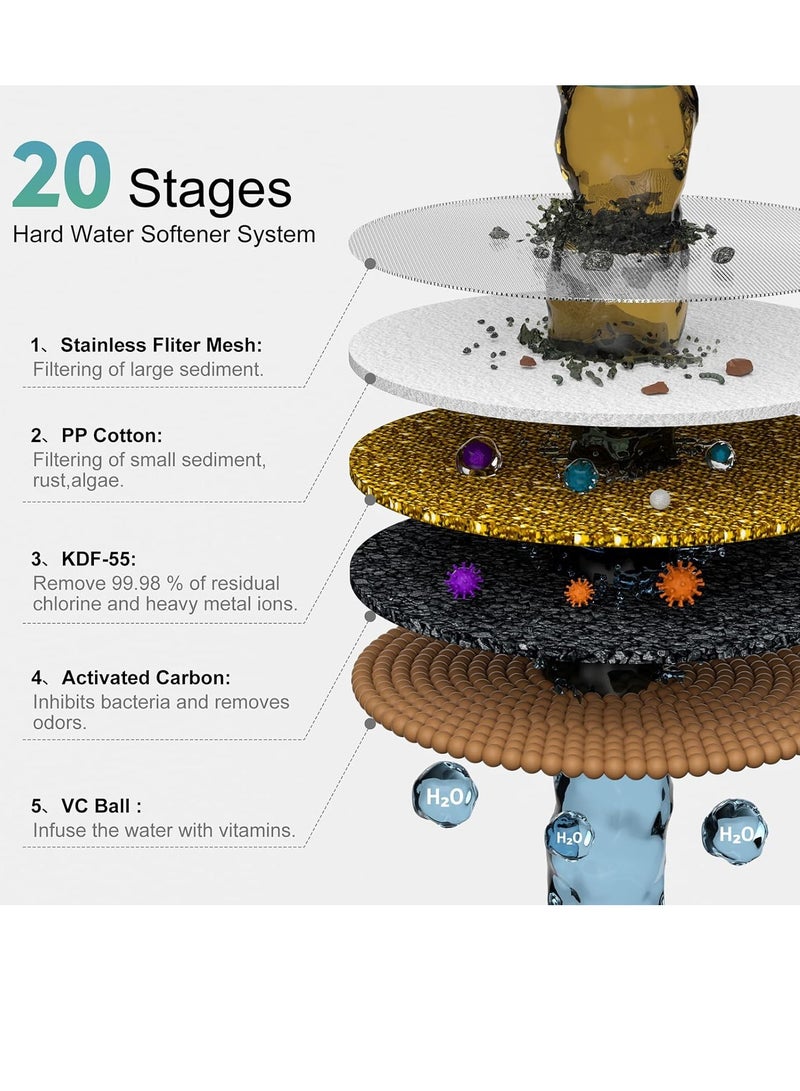 general 7 Inch Anti-Clog High-Pressure Filtered Shower Head with 20-Stage Filter - Dermatologist Recommended for Softening Hard Water to Improve Hair and Skin Problems, Chrome - Image 4