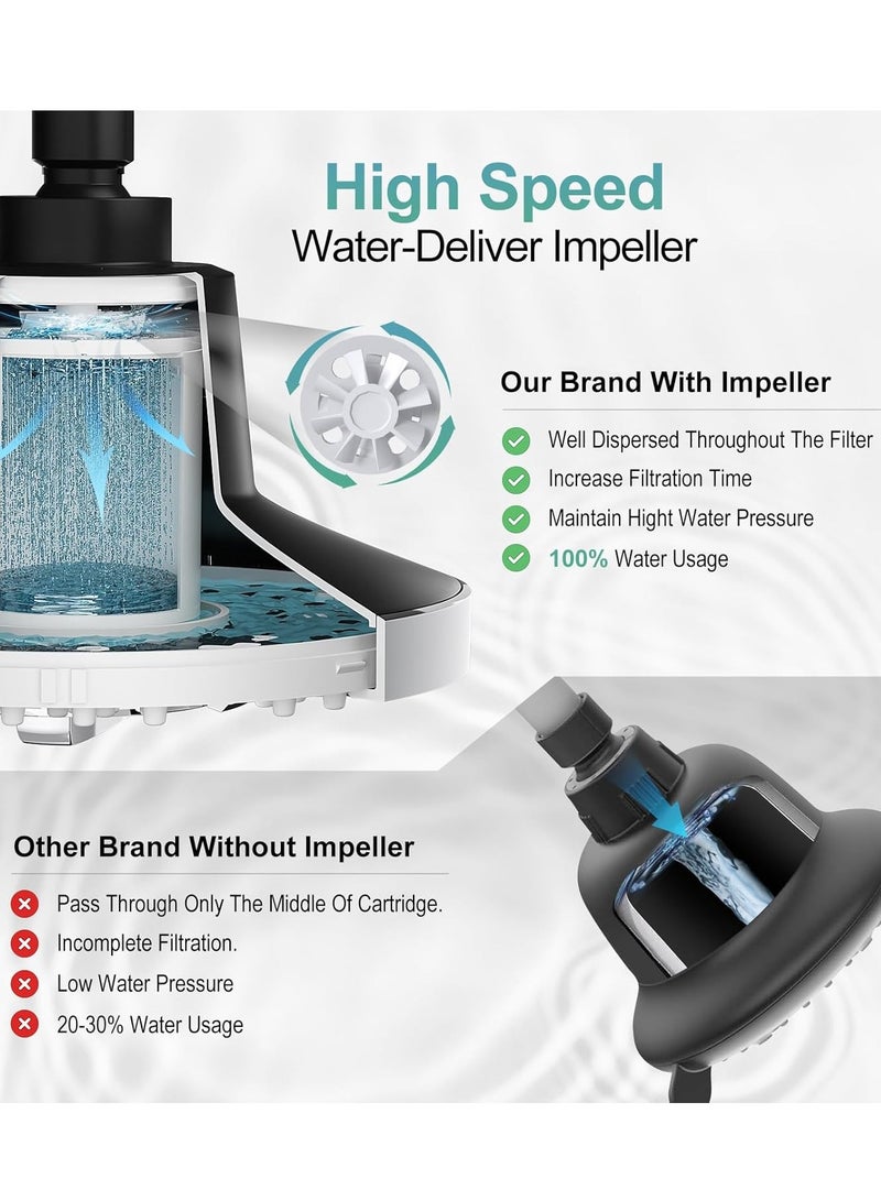 general 7 Inch Anti-Clog High-Pressure Filtered Shower Head with 20-Stage Filter - Dermatologist Recommended for Softening Hard Water to Improve Hair and Skin Problems, Chrome - Image 5