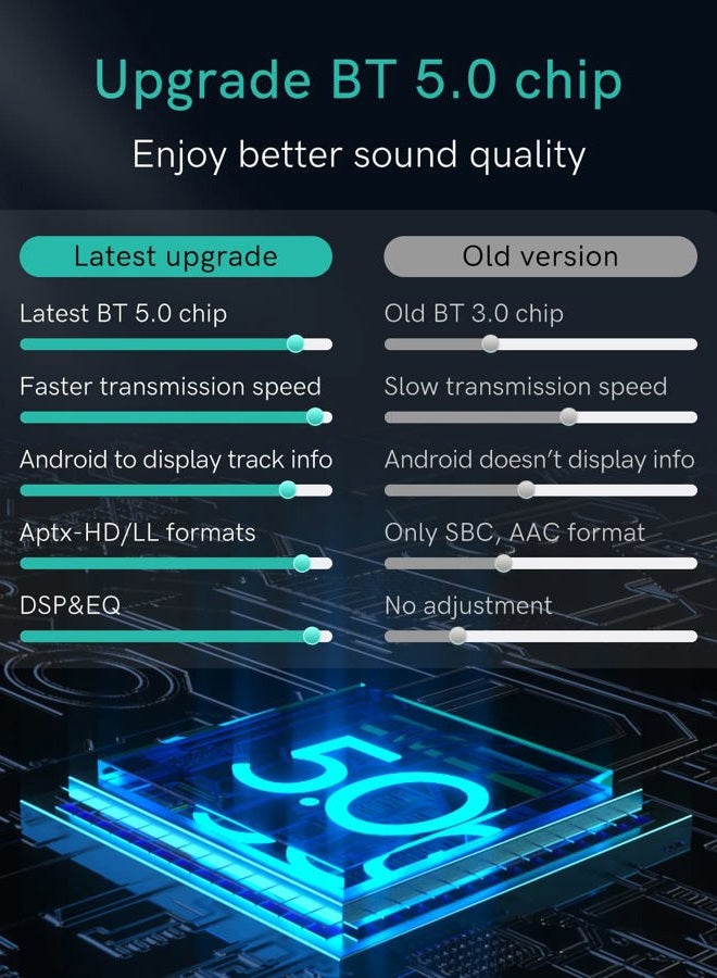 CHOOCL محول بلوتوث 5.0 للسيارة لأودي مع واجهة AMI، مرسيدس وفولكس فاجن مع موصل MDI، جهاز استقبال بلوتوث مع صوت aptX-HD لنظام MMI 3G/3G+ (أودي سيمفوني، أودي كونشيرت) - Image 2