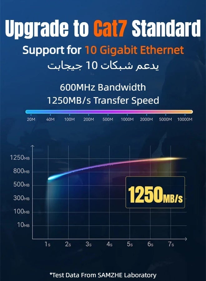 SAMZHE كابل إيثرنت Cat7 بطول 3 متر، عالي السرعة 10 جيجابت في الثانية 600 ميجاهرتز، سلك LAN نحاسي نقي مسطح فائق النحافة ومحمي، موصل RJ45 مع غطاء واقٍ، مطلي بالذهب لمقاومة التداخل، سلك توصيل إنترنت للكمبيوتر لأجهزة PS5 وPS4 وXbox والكمبيوتر الشخصي والألعاب وأجهزة التوجيه والمودم (أسود) - Image 3