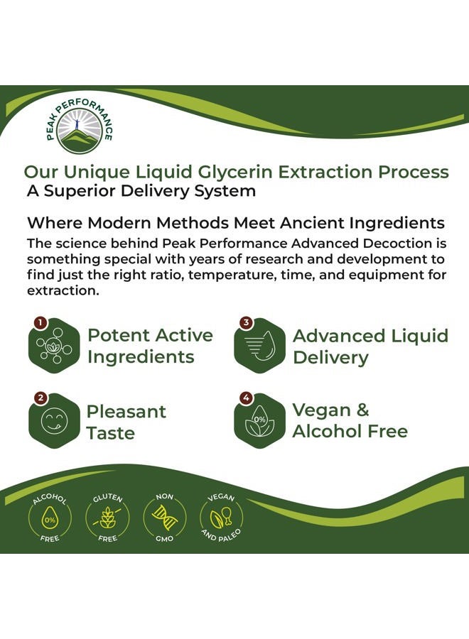 Peak Performance USDA Organic Licorice Root Extract Liquid Drops Supplement. Vegan Tincture for Digestion + Respiratory Health. Root Oil Herb Licorice Extract. Zero Sugar, Gluten Free Supplements for Women and Men - Image 4