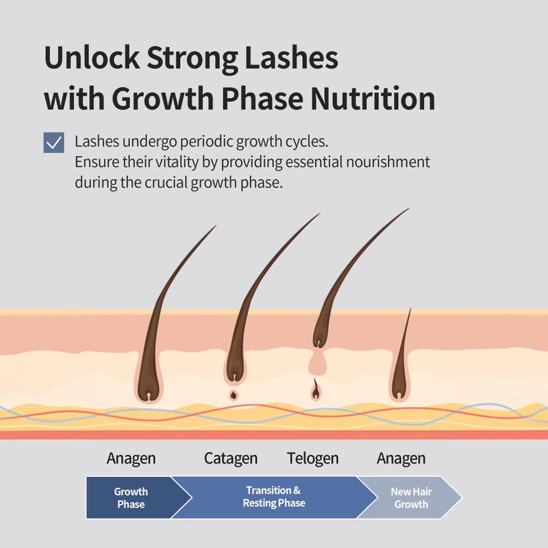 BENTON HONEST Eyelash Serum - Korean Skin Care Lash Serum with Hyaluronic Acid & Peptides | Eyelash & Eyebrow Growth Serum (0.33 fl oz) - Image 4