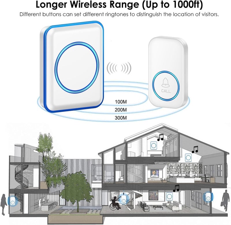 Caregiver Pager, FullHouse Wireless Call Button 1000+ Feet, SOS Alert Nurse Calling Elderly Fall Help System for Patient/Disabled Monitoring at Home, IP55 Waterproof - Image 2