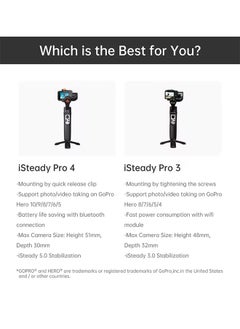 hohem Hohem Official iSteady Pro 4 Gimbal for GoPro 12/11/10/9/8/7/6 DJI OSMO Insta360 One R Action Camera 3-Axis Handheld Stabilizer  - Image 5