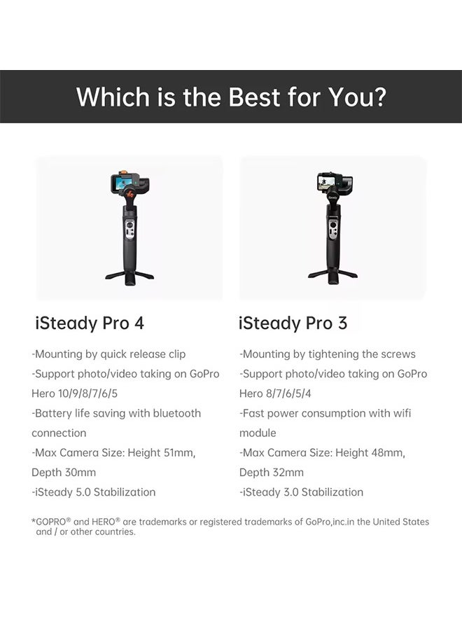 هوهم مثبت Hohem الرسمي iSteady Pro 4 Gimbal لكاميرا GoPro 12/11/10/9/8/7/6 DJI OSMO Insta360 One R Action Camera مثبت يدوي ثلاثي المحاور  - Image 5