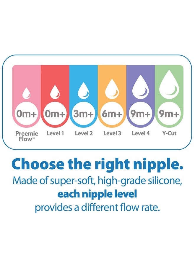 Dr. Brown's - Dr. Brown's Ultra-Preemie Narrow Baby Bottle Nipple, Specialty Extra Slow Flow Rate, 100% Silicone Bottle Nipple, BPA Free, 0m+, 6 Pack - Image 1