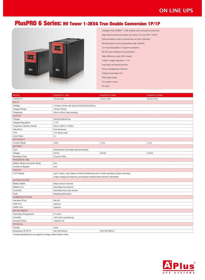 Aplus Online UPS 2kva/1.8kw Non-Piece Power Supply - Image 2