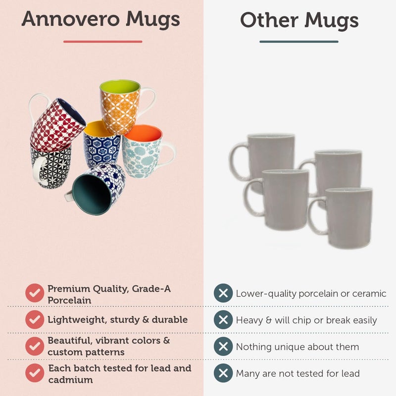 Annovero Large Coffee Mug Set of 6 - Porcelain Cups for Women or Men - Microwave & Dishwasher Safe, Chip Resistant, Zero Lead & Cadmium, for Tea, Cocoa, or Hot Chocolate, 16 Fluid Ounce Capacity - Image 3