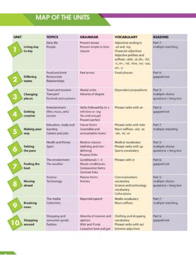 Cambridge Compact First - Materials for preparing for various exams _ level B2 _ third edition _ Students_Book - Image 3