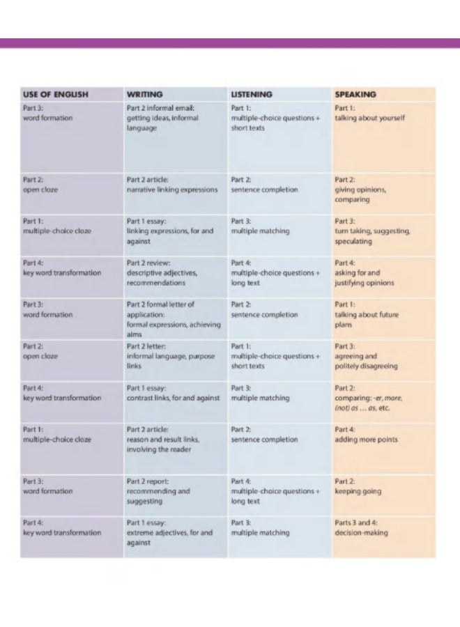 Cambridge Compact First - Materials for preparing for various exams _ level B2 _ third edition _ Students_Book - Image 4