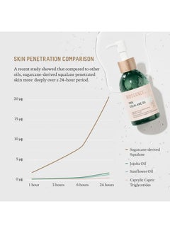 BIOSSANCE BIOSSANCE 100% Squalane Oil - Sustainable, Vegan Face Oil & Body Oil - Hydrating, Fast-Absorbing Moisturizer - Ideal for Oily Skin, Face, Hair - Organic Sugarcane-Derived Squalane, 3.3 ounces  - Image 3