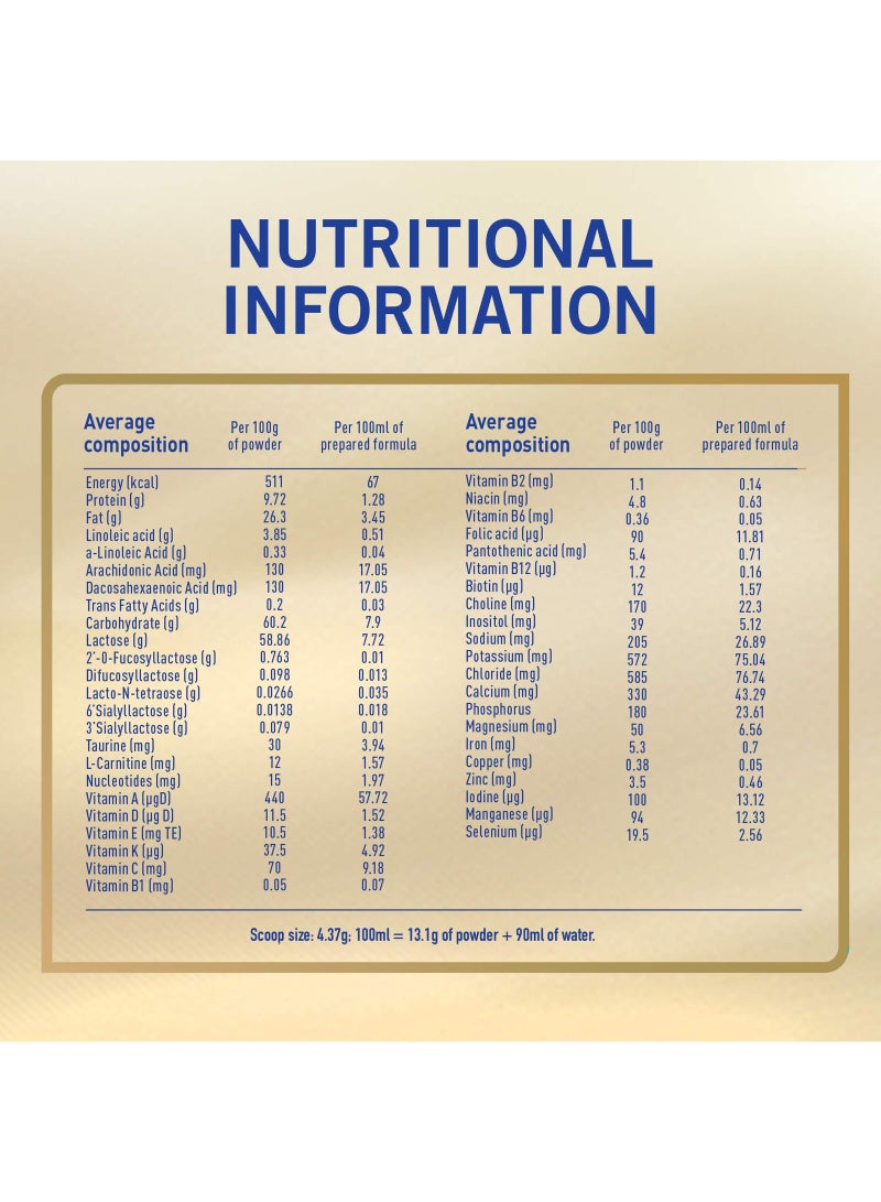 نان Supremepro 1 Infant Formula Powder For Newborn None - Image 4