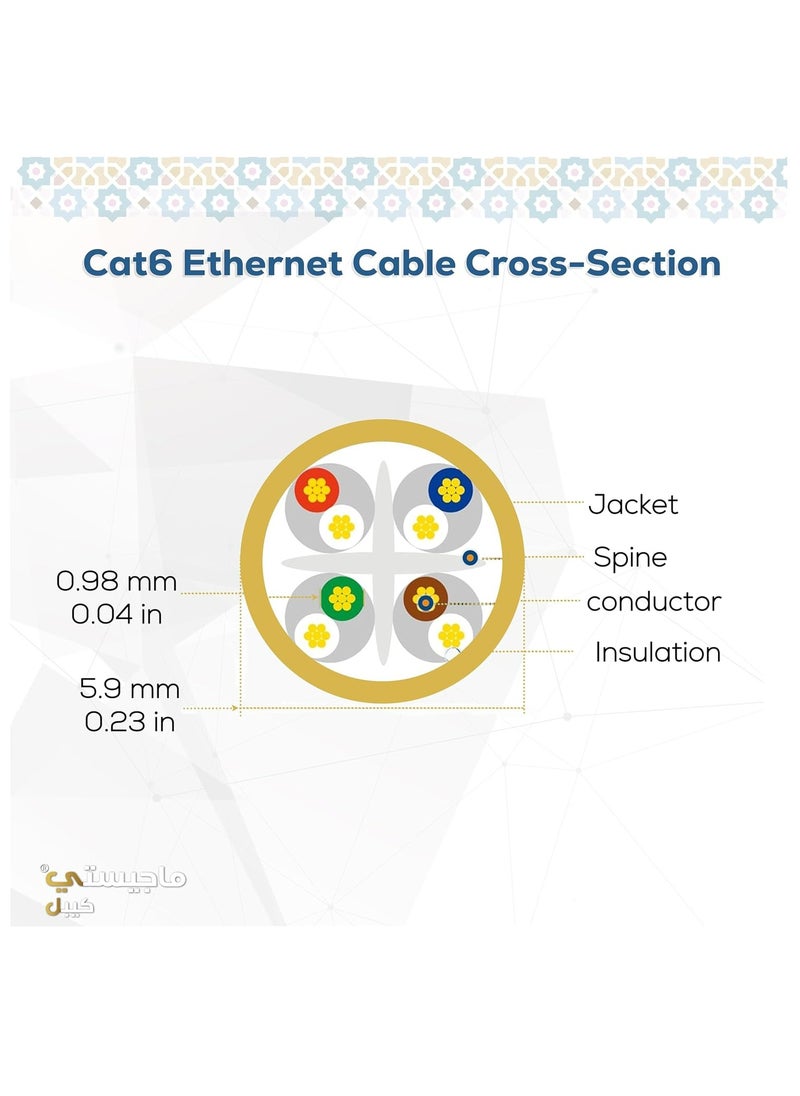 Majesty Majesty CAT6 Ethernet Cable Gigabit Network 1000Mbps High Speed RJ45 Compatible with Laptop, PC, PS5, PS4, TV, Modem, Router, Switch, 25M  - Image 4